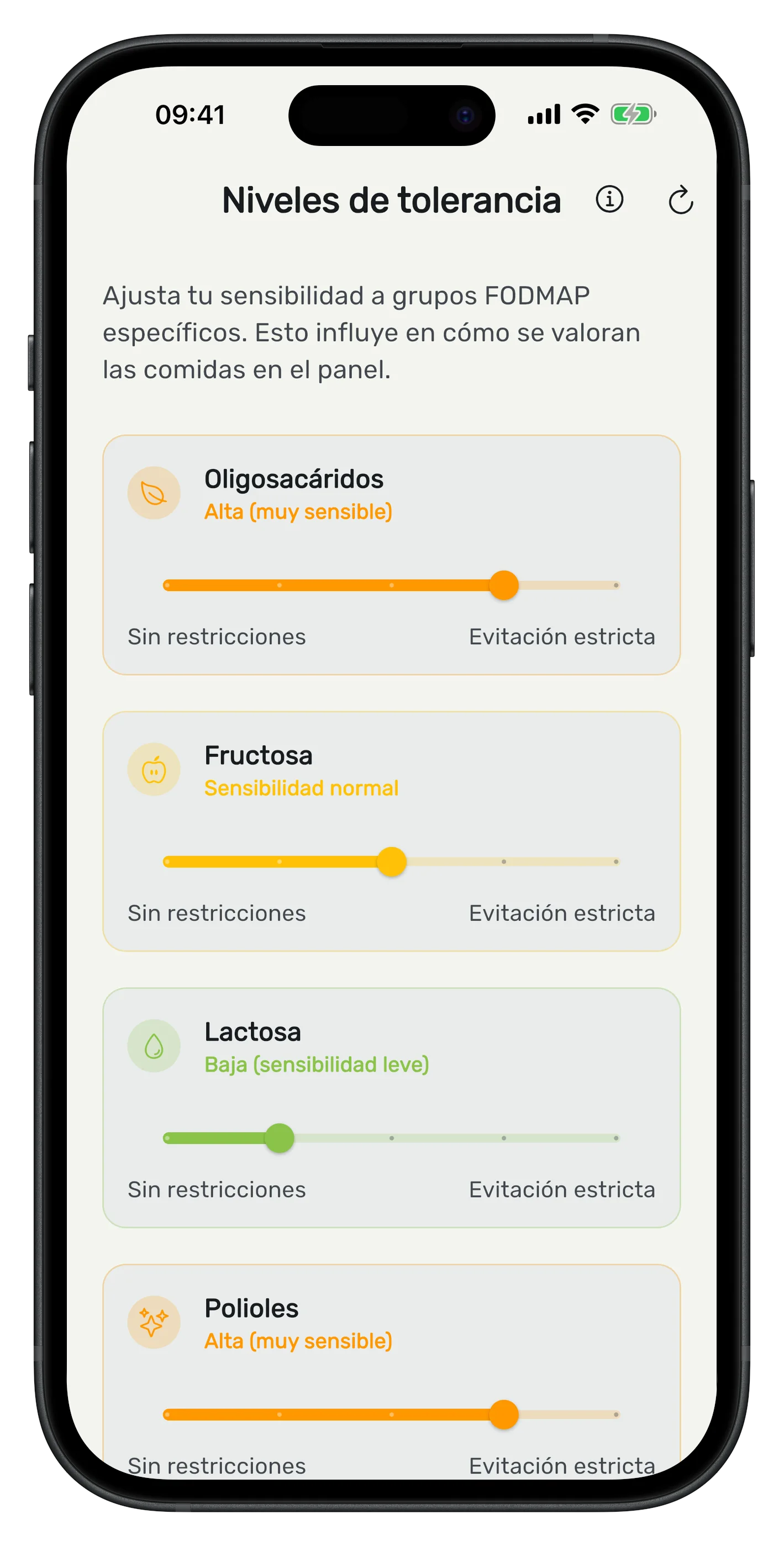 Informes de Bloat Gone