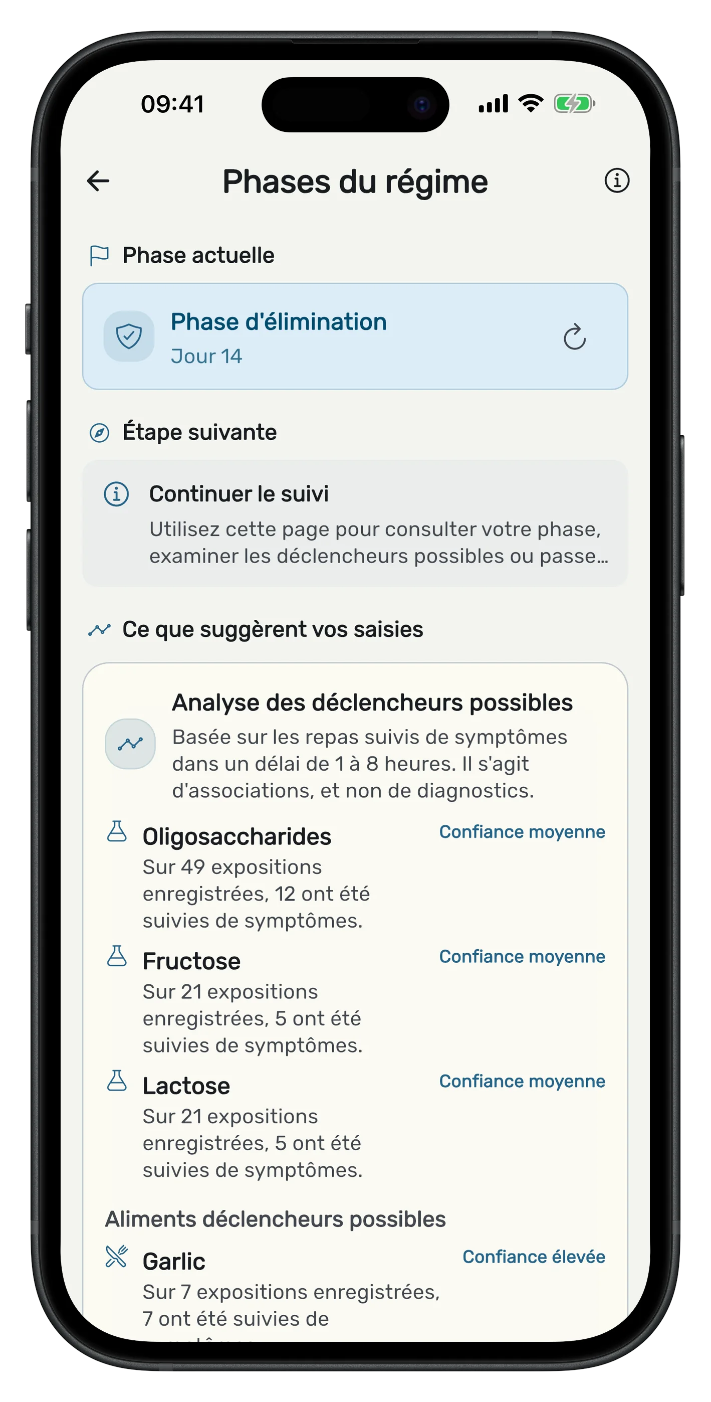 Journal de symptômes Bloat Gone